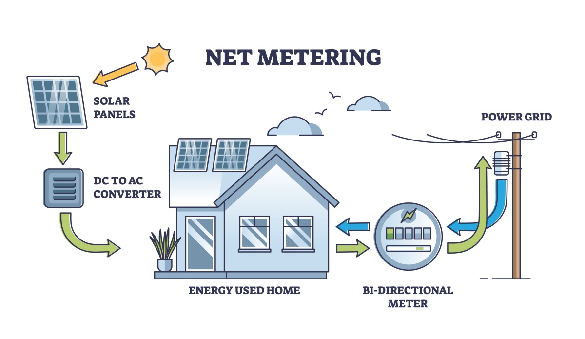 Net Metering Infographic